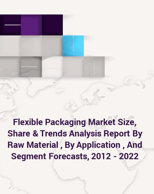 Flexible Packaging Market 2012 – 2022