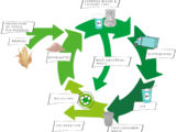 How do bio based plastics perform in established recycling systems