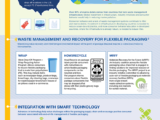 FPA Releases Infographic for the Future of Flexible Packaging