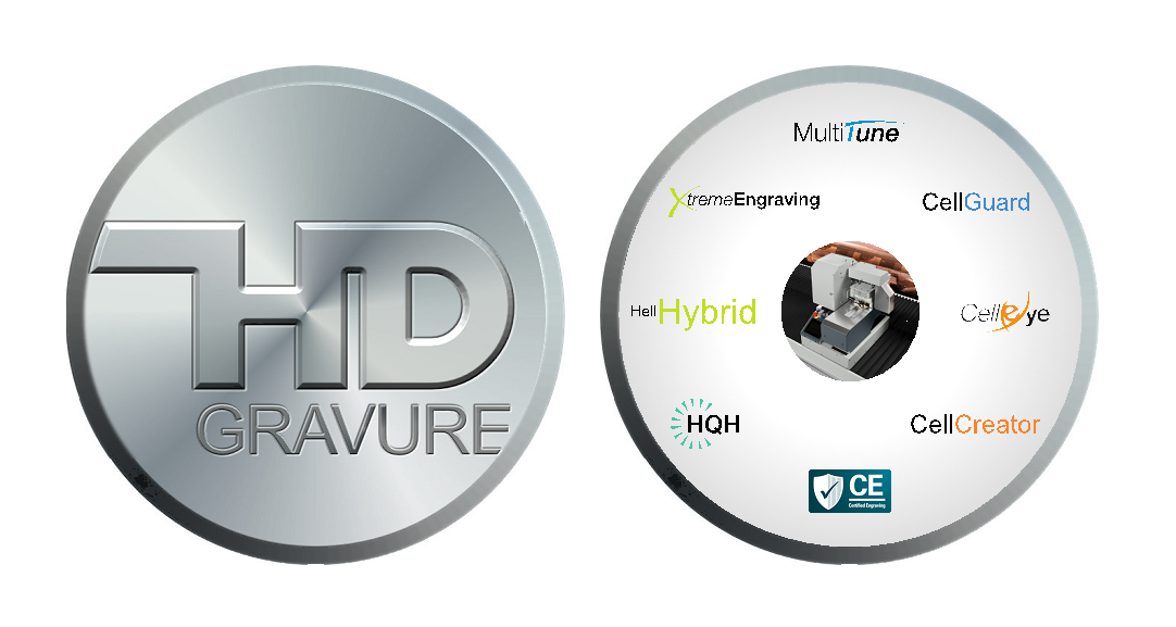 HELL Gravure Systems unveils HD Gravure