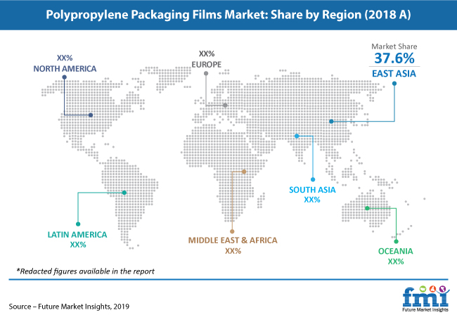 ‘Recyclability’ Becomes the Key Marketing Touchpoint in Polypropylene Packaging Films Market, Says FMI