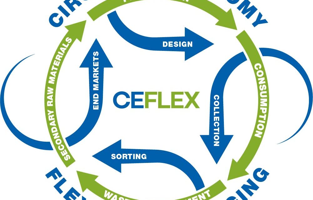 Hatzopoulos has joined CEFLEX consortium