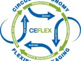 Hatzopoulos S.A. has joined CEFLEX consortium