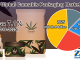 Cannabis Packaging Market by Type Rigid Packaging and Flexible Packaging