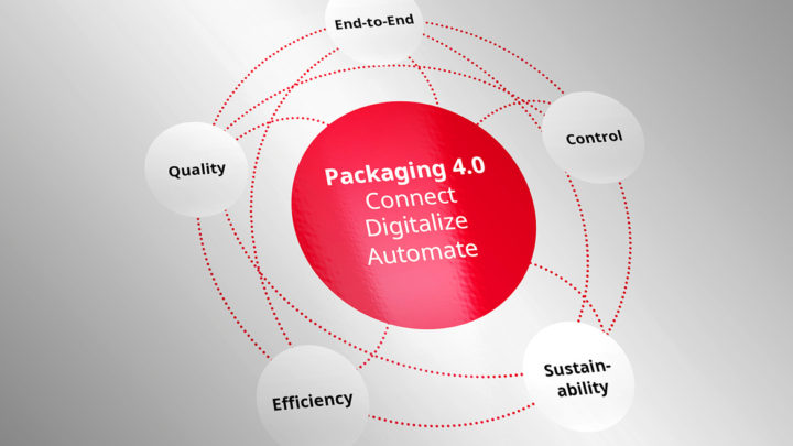 BOBST Packaging Production 4.0 at drupa 2020