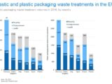 OVER a third of Spain’s plastic packaging ends up in landfill shocking new statistics have revealed.