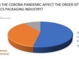 From capacity limits to short time working Corona affects manufacturers of plastic packaging in many different ways