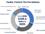 IDTechEx Future Opportunities for Thin Film Flexible and Printed Batteries