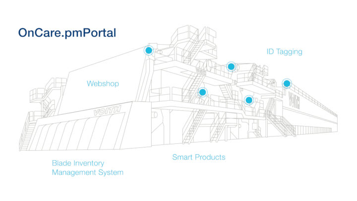 The new Voith OnCare.pmPortal – Digital data and inventory management for maximum transparency and availability