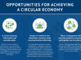 Hi Cone 2021 “State of Plastic Recycling” Report Identifies Opportunities for Achieving a Circular Economy