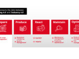 BOBST connects the dots between ‘Packaging 4.0’ and ‘Industry 4.0’