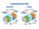 Enercon New Tech Paper Surface Treating Used in Lithium Ion Battery Production