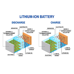 Enercon Releases New Technical Paper on Surface Treatment Used in Lithium-Ion Battery Production