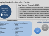 Demand for Recycled Plastics in Packaging to Grow Over 9 Annually Through 2025