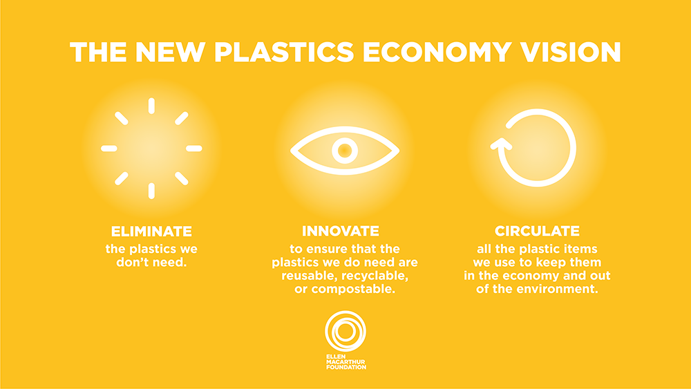 UPM Raflatac announces further progress towards the Ellen MacArthur Foundation and UNEP’s New Plastics Economy Global Commitment