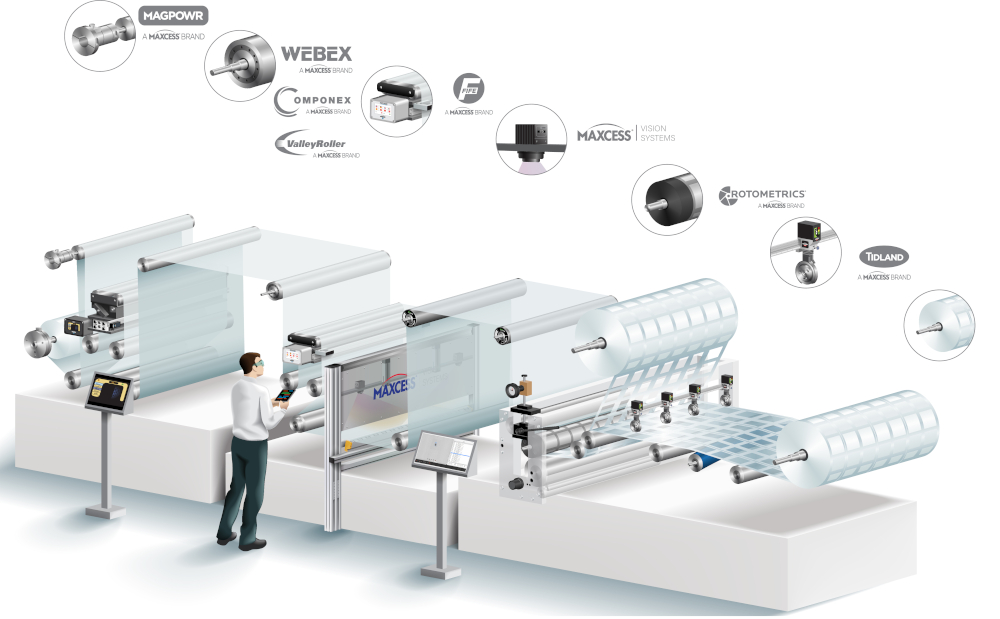 Maxcess To Showcase Industry-Leading Innovation at ICE and Labelexpo Europe This Spring