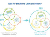 CEFLEX launches EPR ‘Criteria for Circularity’ in flexible packaging