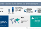 Flexible Packaging Market for Food and Beverages Market Size to Grow by USD 39.02 million Amcor Plc and American Packaging Corp. Among Key Vendors Technavio