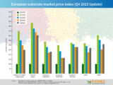 European Price Index Q4 2023