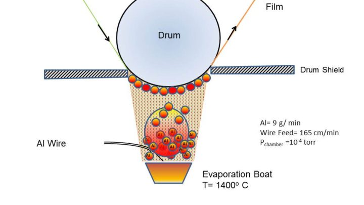 Training Workshop in Vacuum Deposition Processes and Vacuum R2R Metallization