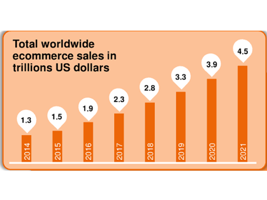 E-commerce packaging evolves