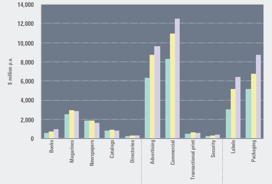 Packaging applications lead the way in growth of $39 billion printing inks market