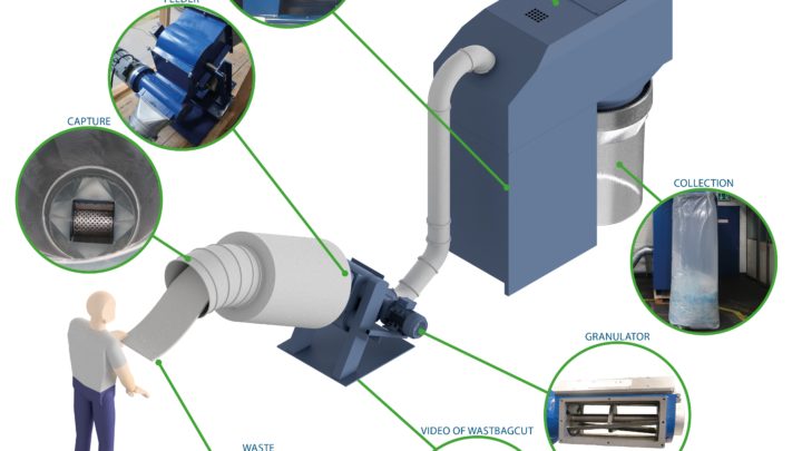 Reducing the volume of start up waste