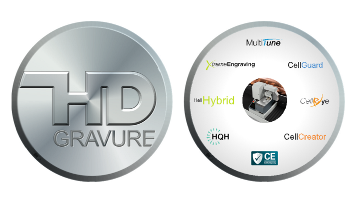 HELL Gravure Systems unveils HD Gravure