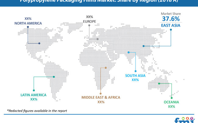 ‘Recyclability’ Becomes the Key Marketing Touchpoint in Polypropylene Packaging Films Market, Says FMI