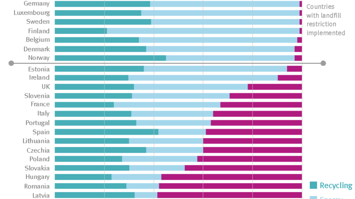 Ban on plastic packaging slows down innovation