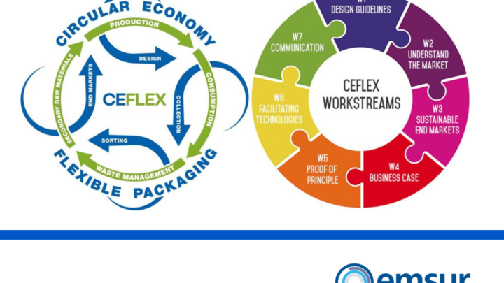 Emsur, CEFLEX’s new member