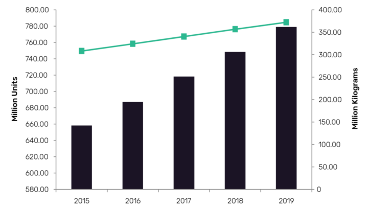 APAC packaging industry adopts nano-technology to tackle food loss and waste, says GlobalData