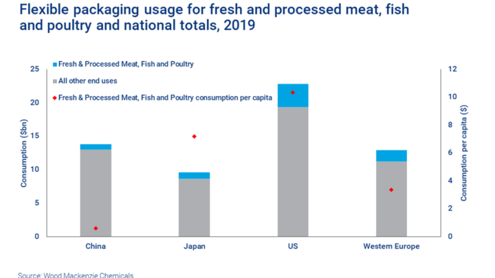 Coronavirus: could flexible packaging reduce the threat of future outbreaks?