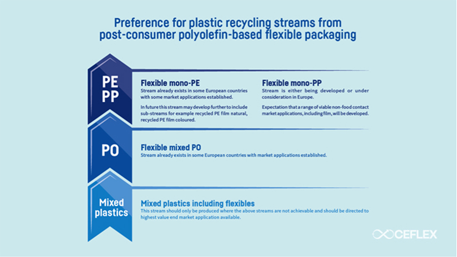 First Position Paper points to collaborative effort towards a circular economy First Position Paper points to collaborative effort towards a circular economy