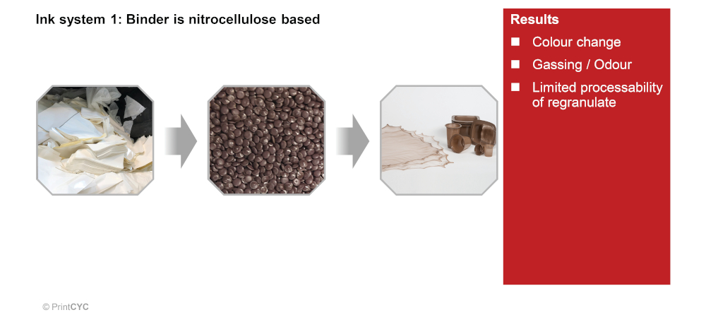 Innovative solutions for a circular economy