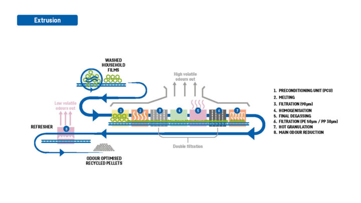 CEFLEX shows new market potential for recyclates from flexible packaging