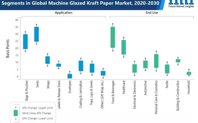 Machine Glazed Kraft Paper Market