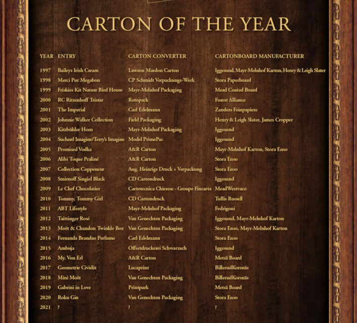 European Carton Excellence Anniversary Award: Hall Of Fame