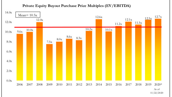 The AWAVirtual Mergers & Acquisitions  Executive Forum 2021 June 7, 2021 at 8 AM CST