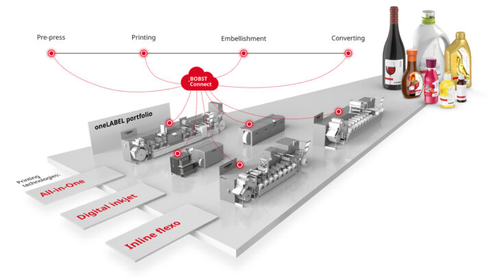 BOBST oneLABEL portfolio experience in Atlanta to reveal the future of label production