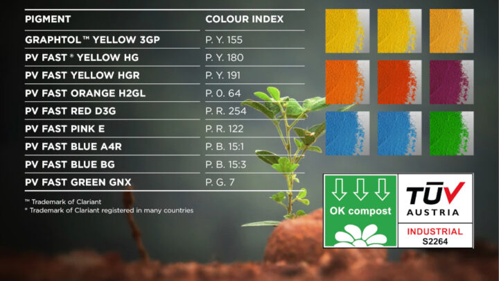 Clariant Expands Its Contribution To Sustainability With Pigments Certified Ok Compost Industrial