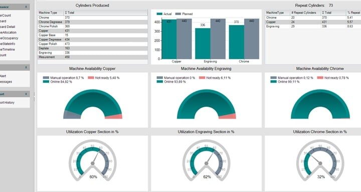 CYON MAKES CYLINDER FORM MANUFACTURING TRANSPARENT