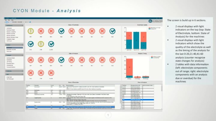 New “Cyon Analysis” Module Digitizes Bath Management