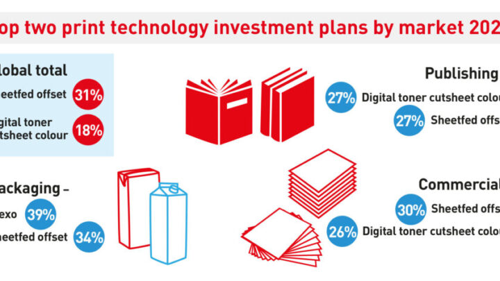 8th drupa Global Trends Report: Global print industry shows post Covid recovery and resilience in face of fresh challenges
