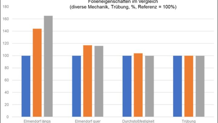 POLYETHYLENE (PE) / POLYAMIDE (PA) MULTILAYER FILMS ARE MECHANICALLY RECYCLABLE!