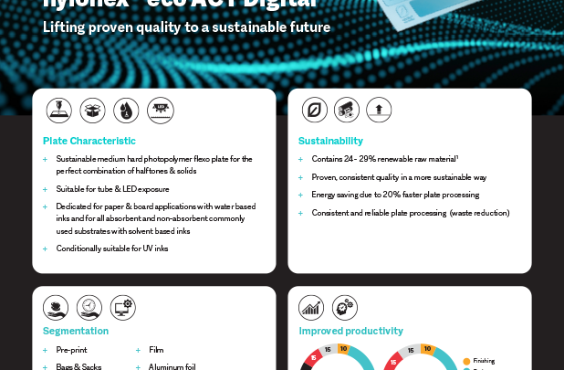 XSYS launches nyloflex® eco flexo plate series