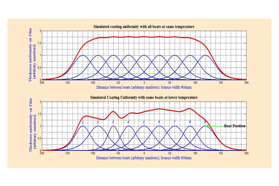 Aluminium Thickness Uniformity in Vacuum Web Metallizing: Aluminium Thickness Uniformity in Vacuum Web Metallizing: