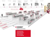 csm BOBST Industry Vision Diagram EN 92589 3 1c28b33fbf