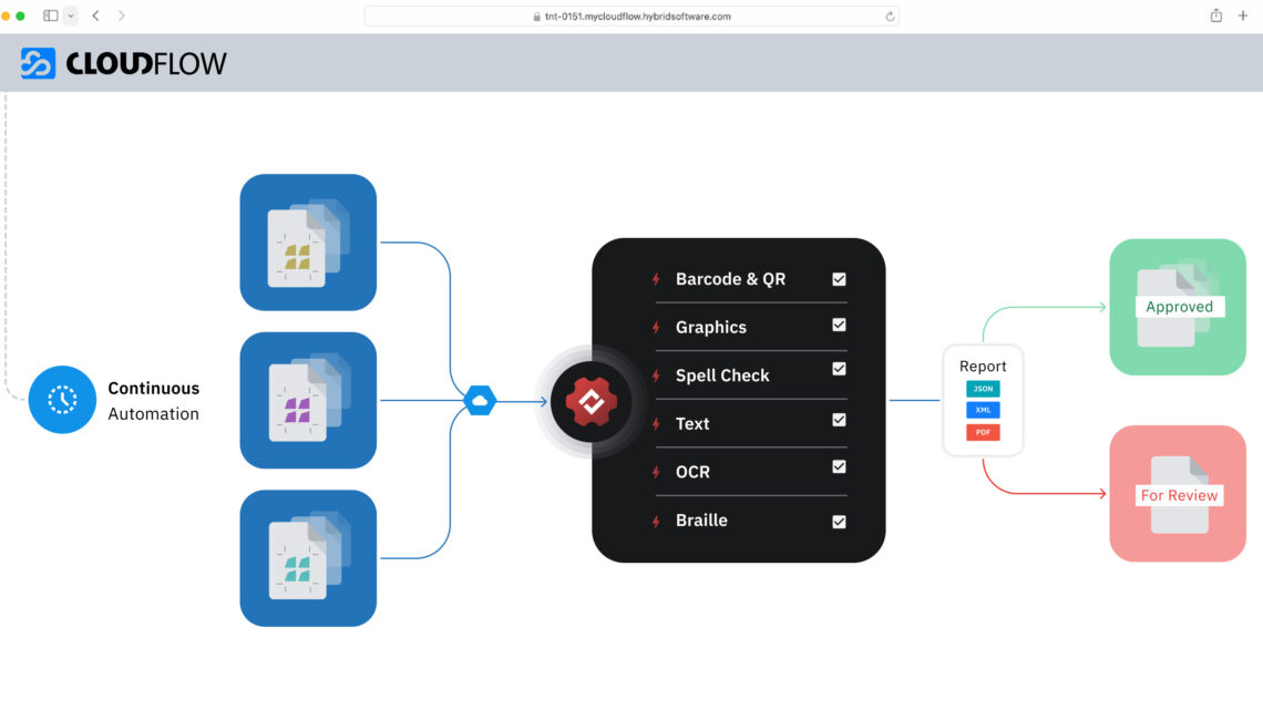 GlobalVision & Hybrid Software Introduce Strategic Partnershipfor Record-Breaking Workflow Speed GlobalVision & Hybrid Software Introduce Strategic Partnershipfor Record-Breaking Workflow Speed