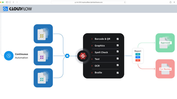GlobalVision & Hybrid Software Introduce Strategic Partnershipfor Record-Breaking Workflow Speed